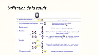 Utilisation de la souris
 
