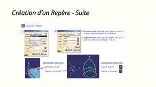 Création d’un Repère - Suite
 