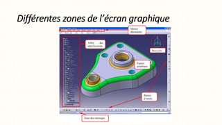 Différentes zones de l’écran graphique
 