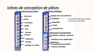 Icônes de conception de pièces
Le triangle indique que d’autres
formes sont accessibles
 