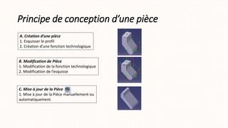 Principe de conception d’une pièce
A. Création d’une pièce
1. Esquisser le profil
2. Création d’une fonction technologique
B. Modification de Pièce
1. Modification de la fonction technologique
2. Modification de l’esquisse
C. Mise à jour de la Pièce
1. Mise à jour de la Pièce manuellement ou
automatiquement.
 
