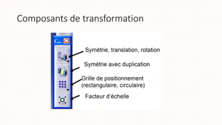 Composants de transformation
 