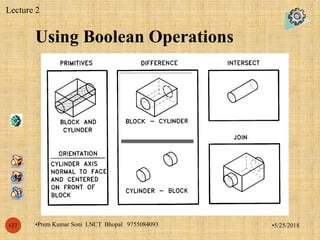 Using Boolean Operations
•5/25/2018•Prem Kumar Soni LNCT Bhopal 9755084093•37
Lecture 2
 
