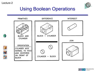 CATIA V5 Lectures.ppt