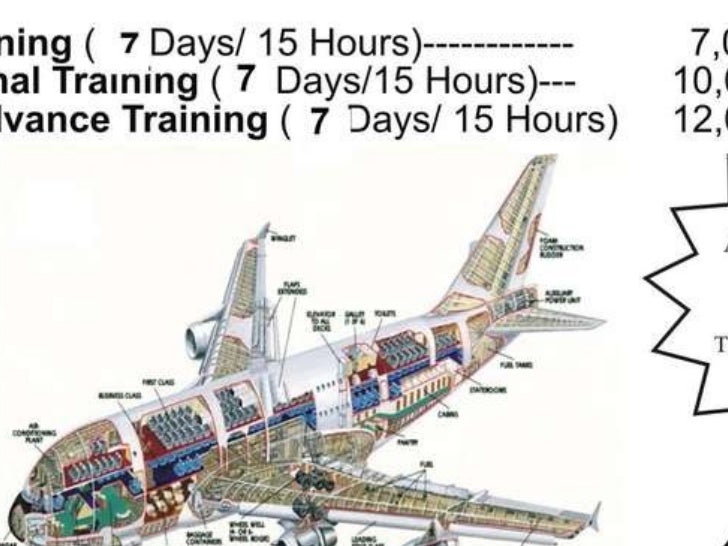 training catia v5
