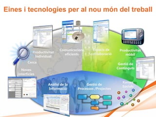 Eines i tecnologies per al nou món del treball




                             Comunicacions    Espacis de      Productivitat
             Productivitat                   col·laboració
                               eficients                         mòbil
              Individual
          Cerca                                               Gestió de
      Noves                                                  Continguts
    interfícies

                                                                Xarxes
                      Anàlisi de la        Gestió de
                                                                Socials
                      Informació      Processos /Projectes
 