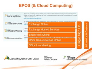 BPOS (& Cloud Computing)



    Exchange Online




                                                   Administració Conjunta
                                  Single Sign On
    Exchange Hosted Services

    SharePoint Online

    Office Comunications Online

    Office Live Meeting
 