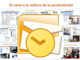 El camí a la millora de la productivitat
 