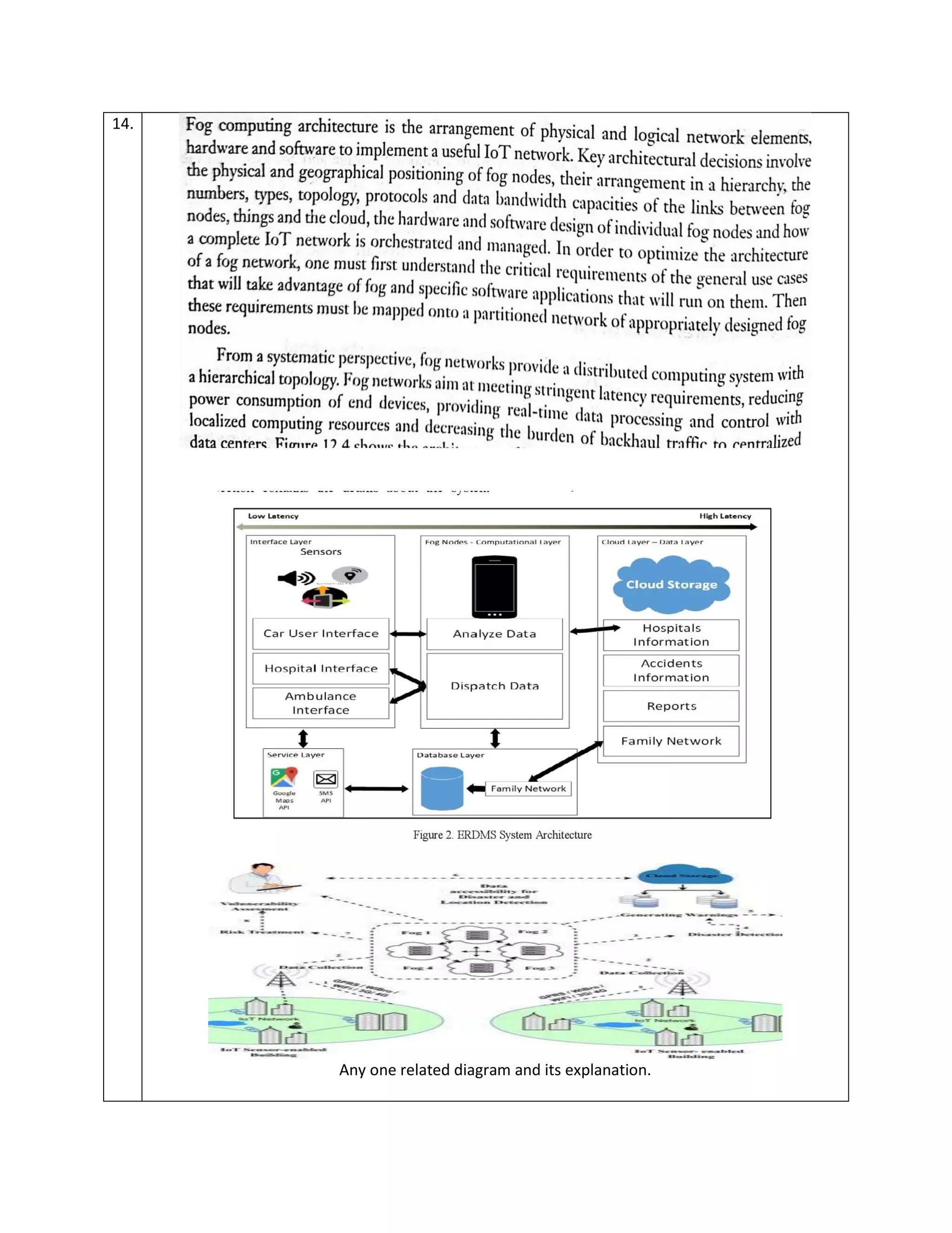 14.
Any one related diagram and its explanation.
 