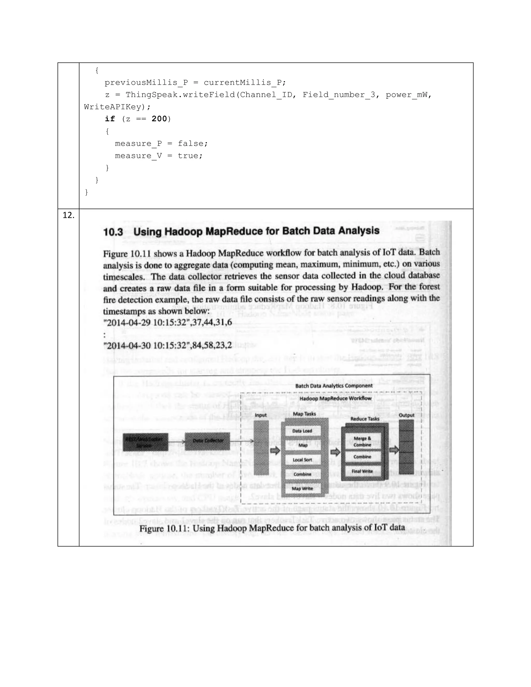 {
previousMillis_P = currentMillis_P;
z = ThingSpeak.writeField(Channel_ID, Field_number_3, power_mW,
WriteAPIKey);
if (z == 200)
{
measure_P = false;
measure_V = true;
}
}
}
12.
 