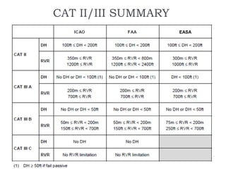 Cat i;ii;iii operations jakub muransky | PPTX