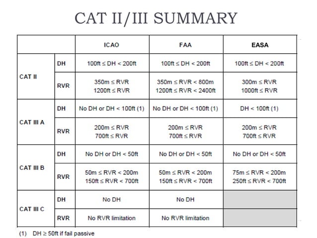 Cat i;ii;iii operations jakub muransky | PPTX | Air Travel | Travel Type