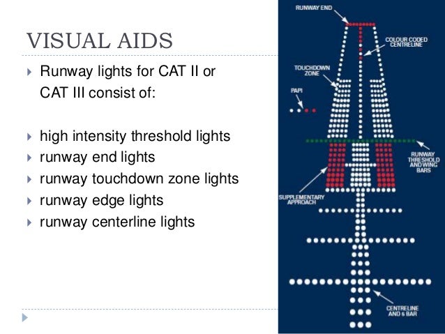 Distance Runway Centerline Lights Shelly Lighting distance-runway-centerline-lights-shelly-lighting