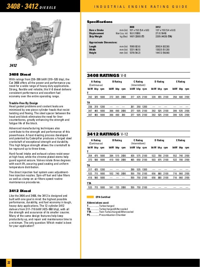 Cat D Specs Pdf Cat D Specs Pdf