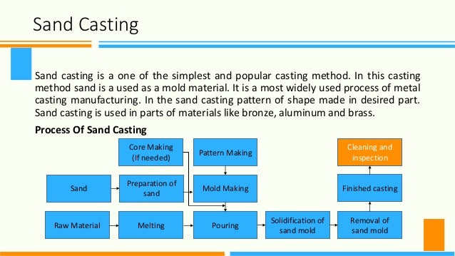 Different Types Of Casting Process And Its Application Different Types Of Casting Process And Its Application
