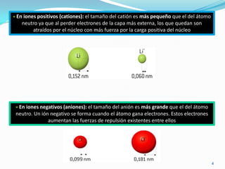 En iones positivos (cationes): el tamaño del catión es más pequeño que el del átomo
  neutro ya que al perder electrones de la capa más externa, los que quedan son
       atraídos por el núcleo con más fuerza por la carga positiva del núcleo




 En iones negativos (aniones): el tamaño del anión es más grande que el del átomo
neutro. Un ión negativo se forma cuando el átomo gana electrones. Estos electrones
              aumentan las fuerzas de repulsión existentes entre ellos




                                                                                      4
 