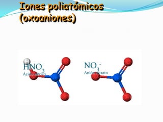 Iones poliatómicos
(oxoaniones)




HNO3            NO3-
Ácido nítrico   Anión nitrato
 