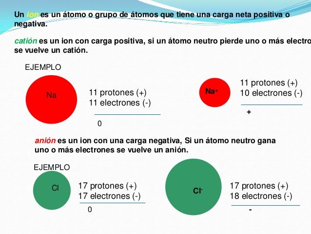 definicion de iones