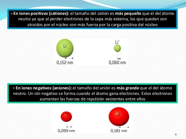 Cationes y aniones tabla