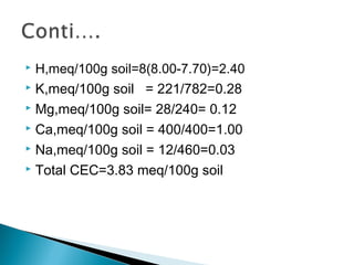 

H,meq/100g soil=8(8.00-7.70)=2.40

K,meq/100g soil = 221/782=0.28
 Mg,meq/100g soil= 28/240= 0.12
 Ca,meq/100g soil = 400/400=1.00
 Na,meq/100g soil = 12/460=0.03
 Total CEC=3.83 meq/100g soil


 