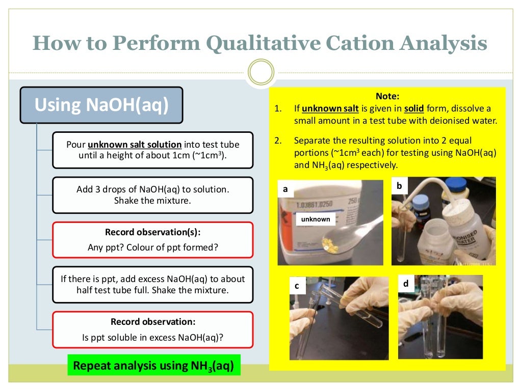 Cation qualitative analysis