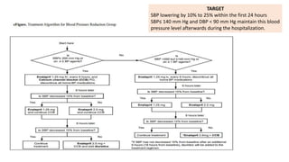 TARGET
SBP lowering by 10% to 25% within the first 24 hours
SBP≤ 140 mm Hg and DBP < 90 mm Hg maintain this blood
pressure level afterwards during the hospitalization.
 