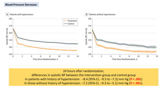 Blood Pressure Decrease:
24 hours after randomization,
differences in systolic BP between the intervention group and control group
In patients with history of hypertension: −8.4 (95% CI, −9.5 to −7.3) mm Hg (P < .001)
In those without history of hypertension: −7.2 (95% CI, −9.3 to −5.1) mm Hg (P < .001).
 