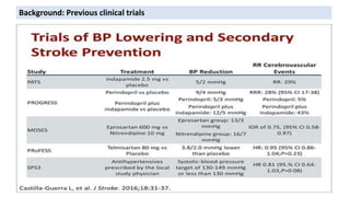 Background: Previous clinical trials
 