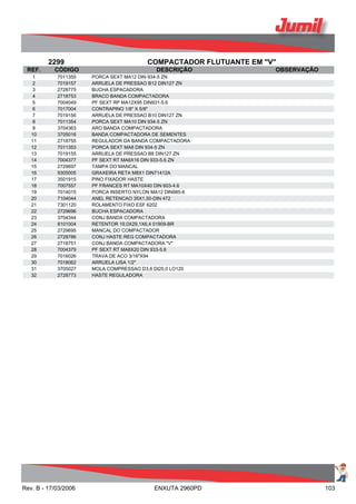 2299 COMPACTADOR FLUTUANTE EM "V"
REF. CÓDIGO DESCRIÇÃO OBSERVAÇÃO
1 7011355 PORCA SEXT MA12 DIN 934-5 ZN
2 7019157 ARRUELA DE PRESSAO B12 DIN127 ZN
3 2728775 BUCHA ESPACADORA
4 2718753 BRACO BANDA COMPACTADORA
5 7004049 PF SEXT RP MA12X95 DIN931-5.6
6 7017004 CONTRAPINO 1/8" X 5/8"
7 7019156 ARRUELA DE PRESSAO B10 DIN127 ZN
8 7011354 PORCA SEXT MA10 DIN 934-5 ZN
9 3704363 ARO BANDA COMPACTADORA
10 3705016 BANDA COMPACTADORA DE SEMENTES
11 2718755 REGULADOR DA BANDA COMPACTADORA
12 7011353 PORCA SEXT MA8 DIN 934-5 ZN
13 7019155 ARRUELA DE PRESSAO B8 DIN127 ZN
14 7004377 PF SEXT RT MA8X16 DIN 933-5.6 ZN
15 2729697 TAMPA DO MANCAL
16 9305005 GRAXEIRA RETA M8X1 DIN71412A
17 3501915 PINO FIXADOR HASTE
18 7007557 PF FRANCES RT MA10X40 DIN 603-4.6
19 7014015 PORCA INSERTO NYLON MA12 DIN985-6
20 7104044 ANEL RETENCAO 35X1,50-DIN 472
21 7301120 ROLAMENTO FIXO ESF 6202
22 2729696 BUCHA ESPACADORA
23 3704344 CONJ BANDA COMPACTADORA
24 8101004 RETENTOR 19,0X29,1X6,4 01909-BR
25 2729695 MANCAL DO COMPACTADOR
26 2728786 CONJ HASTE REG COMPACTADORA
27 2718751 CONJ BANDA COMPACTADORA "V"
28 7004379 PF SEXT RT MA8X20 DIN 933-5.6
29 7016026 TRAVA DE ACO 3/16"X94
30 7018062 ARRUELA LISA 1/2"
31 3705027 MOLA COMPRESSAO D3,6 DI20,0 LO120
32 2728773 HASTE REGULADORA
Rev. B - 17/03/2006 ENXUTA 2960PD 103
 