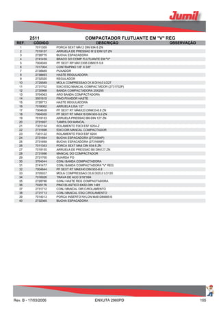2511 COMPACTADOR FLUTUANTE EM "V" REG
REF. CÓDIGO DESCRIÇÃO OBSERVAÇÃO
1 7011355 PORCA SEXT MA12 DIN 934-5 ZN
2 7019157 ARRUELA DE PRESSAO B12 DIN127 ZN
3 2728775 BUCHA ESPACADORA
4 2741439 BRACO DO COMP FLUTUANTE EM "V"
5 7004049 PF SEXT RP MA12X95 DIN931-5.6
6 7017004 CONTRAPINO 1/8" X 5/8"
7 2738689 PUXADOR
8 2738693 HASTE REGULADORA
9 2732320 REGULADOR
10 2729589 MOLA COMPRESSAO D1,8 DI14,0 LO27
11 2731702 EIXO ESQ MANCAL COMPACTADOR (2731702P)
12 2730968 BANDA COMPACTADORA 25X295
13 3704363 ARO BANDA COMPACTADORA
14 3501915 PINO FIXADOR HASTE
15 2728773 HASTE REGULADORA
16 7018062 ARRUELA LISA 1/2"
17 7004638 PF SEXT RT MA8X20 DIN933-8.8 ZN
18 7004355 PF SEXT RT MA6X16 DIN 933-5.6 ZN
19 7019153 ARRUELA PRESSAO B6-DIN 127 ZN
20 2731697 TAMPA DO MANCAL
21 7301154 ROLAMENTO FIXO ESF 6204-Z
22 2731698 EIXO DIR MANCAL COMPACTADOR
23 7301122 ROLAMENTO FIXO ESF 6204
24 2731694 BUCHA ESPACADORA (2731694P)
25 2731699 BUCHA ESPACADORA (2731699P)
26 7011353 PORCA SEXT MA8 DIN 934-5 ZN
27 7019155 ARRUELA DE PRESSAO B8 DIN127 ZN
28 2731696 MANCAL DO COMPACTADOR
29 2731700 GUARDA PO
30 3704344 CONJ BANDA COMPACTADORA
31 2741477 CONJ BANDA COMPACTADORA "V" REG
32 7004644 PF SEXT RT MA8X40 DIN 933-8.8
33 3705027 MOLA COMPRESSAO D3,6 DI20,0 LO120
34 7016026 TRAVA DE ACO 3/16"X94
35 2728786 CONJ HASTE REG COMPACTADORA
36 7025176 PINO ELASTICO 6X22-DIN 1481
37 2731712 CONJ MANCAL DIR C/ROLAMENTO
38 2731713 CONJ MANCAL ESQ C/ROLAMENTO
39 7014013 PORCA INSERTO NYLON MA8 DIN985-6
40 2732365 BUCHA ESPACADORA
Rev. B - 17/03/2006 ENXUTA 2960PD 105
 