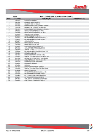 2374 KIT COBRIDOR ADUBO COM DISCO
REF. CÓDIGO DESCRIÇÃO OBSERVAÇÃO
1 2732367 EIXO PANTOGRAFO
2 0427697 FIXADOR DIR DO BRACO
2 0427698 FIXADOR ESQ DO BRACO
3 7014037 PORCA INSERTO NYLON MB16 DIN985-6
4 1732048 GRAMPO DE FIXACAO M12X64X85
5 7014014 PORCA INSERTO NYLON MA10 DIN985-6
6 2732950 REGULADOR DIREITO DA MOLA
6 2732949 REGULADOR ESQUERDO DA MOLA
7 2732924 SUPORTE DIR FIXACAO
7 2732928 SUPORTE ESQ FIXACAO
8 7004757 PF SEXT RP MA16-REX80 DIN 931-8.8
9 7004251 PF SEXT RP MA10X50 DIN 931-8.8
10 2738279 CONJ MANCAL
11 2732938 MOLA ESQ DE TORCAO
11 2732920 MOLA DIR DE TORCAO
12 2734602 CONJ BRACO ARTIC DIREITO
12 2734603 CONJ BRACO ARTIC ESQUERDO
13 2731592 ARRUELA LISA
14 7004698 PF SEXT RT MA12X45 DIN933-8.8 - ZN
15 7018013 ARRUELA LISA 1/2"
16 7011355 PORCA SEXT MA12 DIN 934-5 ZN
17 7019157 ARRUELA DE PRESSAO B12 DIN127 ZN
18 8101050 RETENTOR 25,0X47,0X8,0 3332-BRGG
19 7104013 ANEL RETENCAO 47X1,75-DIN 472
20 7301083 ROLAMENTO FIXO ESF 6005-Z
21 2738281 BUCHA DO MANCAL
22 2738280 MANCAL
23 7011353 PORCA SEXT MA8 DIN 934-5 ZN
24 7019155 ARRUELA DE PRESSAO B8 DIN127 ZN
25 2734534 DISCO COBRIDOR
26 7004640 PF SEXT RT MA8X25 DIN 933-8.8 ZN
27 7004292 PF SEXT RP MA16X80 DIN 931-8.8
28 2732416 KIT COBRIDOR ADUBO ESQUERDO
28 2732417 KIT COBRIDOR ADUBO DIREITO
29 2734550 CONJ DISCO COBRIDOR ESQUERDO
29 2734643 CONJ DISCO COBRIDOR DIREITO
Rev. B - 17/03/2006 ENXUTA 2960PD 109
 
