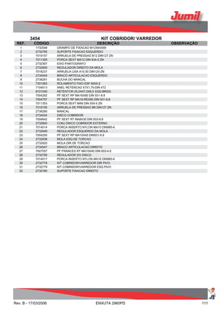 3454 KIT COBRIDOR/ VARREDOR
REF. CÓDIGO DESCRIÇÃO OBSERVAÇÃO
1 1732048 GRAMPO DE FIXACAO M12X64X85
2 2732785 SUPORTE FIXACAO ESQUERDO
3 7019157 ARRUELA DE PRESSAO B12 DIN127 ZN
4 7011355 PORCA SEXT MA12 DIN 934-5 ZN
5 2732367 EIXO PANTOGRAFO
6 2732950 REGULADOR DIREITO DA MOLA
7 7018237 ARRUELA LISA A10,50 DIN125-ZN
8 2734545 BRACO ARTICULACAO ESQUERDO
9 2738281 BUCHA DO MANCAL
10 7301083 ROLAMENTO FIXO ESF 6005-Z
11 7104013 ANEL RETENCAO 47X1,75-DIN 472
12 8101050 RETENTOR 25,0X47,0X8,0 3332-BRGG
13 7004292 PF SEXT RP MA16X80 DIN 931-8.8
14 7004757 PF SEXT RP MA16-REX80 DIN 931-8.8
15 7011353 PORCA SEXT MA8 DIN 934-5 ZN
16 7019155 ARRUELA DE PRESSAO B8 DIN127 ZN
17 2738280 MANCAL
18 2734534 DISCO COBRIDOR
19 7004642 PF SEXT RT MA8X30 DIN 933-8.8
20 2732800 CONJ DISCO COBRIDOR EXTERNO
21 7014014 PORCA INSERTO NYLON MA10 DIN985-6
22 2732949 REGULADOR ESQUERDO DA MOLA
23 7004250 PF SEXT RP MA10X45 DIN931-8.8
24 2732938 MOLA ESQ DE TORCAO
25 2732920 MOLA DIR DE TORCAO
26 2734547 BRACO ARTICULACAO DIREITO
27 7007557 PF FRANCES RT MA10X40 DIN 603-4.6
28 2732795 REGULADOR DO DISCO
29 7014017 PORCA INSERTO NYLON MA16 DIN985-6
30 2732778 KIT COBRIDOR/VARREDOR DIR PIVO
31 2732779 KIT COBRIDOR/VARREDOR ESQ PIVO
32 2732780 SUPORTE FIXACAO DIREITO
Rev. B - 17/03/2006 ENXUTA 2960PD 111
 