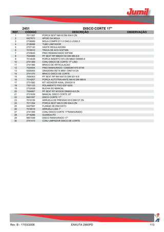 2451 DISCO CORTE 17"
REF. CÓDIGO DESCRIÇÃO OBSERVAÇÃO
1 7011357 PORCA SEXT MA18 DIN 934-5 ZN
2 0427673 APOIO DA MOLA
3 2738069 MOLA COMPR D11,0 DI40,0 LO263,5
4 2738068 TUBO LIMITADOR
5 2727120 HASTE REGULADORA
6 7016010 TRAVA DE ACO 5/32"X69
7 2725645 PINO REMANCHADO 5/8"X98
8 7004889 PF SEXT RP MB20X150 DIN 960-8.8
9 7014039 PORCA INSERTO NYLON MB20 DIN985-6
10 2741369 CONJ DISCO DE CORTE 17" LISO
11 2741366 BRACO DE ARTICULACAO
12 7024054 PINO RANHURADO 12X80DIN1470-ST45
13 9305005 GRAXEIRA RETA M8X1 DIN71412A
14 2741370 BRACO DISCO DE CORTE
15 7004303 PF SEXT RP MA16X170 DIN 931-8.8
16 7014207 PORCA AUTOTRAVANTE MA16 DIN 980-8
17 2731582 KIT VEDADOR AXIAL 25X52X14
18 7301123 ROLAMENTO FIXO ESF 6205
19 2732438 BUCHA DO MANCAL
20 7004667 PF SEXT RT M10X30 DIN933-8.8 ZN
21 2731639 MANCAL DISCO CORTE 20"
22 9901057 DISCO CORTE 17"
23 7019156 ARRUELA DE PRESSAO B10 DIN127 ZN
24 7011354 PORCA SEXT MA10 DIN 934-5 ZN
25 0427587 FLANGE DE ENCOSTO
26 7018019 ARRUELA LISA 1"
27 2741399 CONJ DISCO CORTE 17"RANHURADO
28 2718286 GUARDA-PO
29 9901058 DISCO RANHURADO 17"
30 2741410 CONJ LIMPADOR DISCO DE CORTE
Rev. B - 17/03/2006 ENXUTA 2960PD 113
 