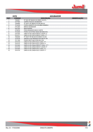 2370 ADUBADOR
REF. CÓDIGO DESCRIÇÃO OBSERVAÇÃO
1 7004991 PF SEX RP MA20X100 DIN931-8.8 KTL
2 2727080 GARRA FIXACAO ADUBADOR
3 7004889 PF SEXT RP MB20X150 DIN 960-8.8
4 7014039 PORCA INSERTO NYLON MB20 DIN985-6
5 2741265 BRACO ADUBADOR
6 0427355 BRACADEIRA
7 2738790 PROLONGADOR DISCO CORTE
8 7014259 PORCA AUTOTRAV MA20 DIN 908-8 KTL
9 2741024 UNID AV AD CURTA DDD15" C/DCR 17"
9 2741017 UNID AV AD CURTA DDD15" C/DCL 17"
10 7004296 PF SEXT RP MA16X100 DIN931-8.8 ZN
11 7019159 ARRUELA DE PRESSAO B16 DIN127 ZN
12 7011356 PORCA SEXT MA16 DIN 934-5 ZN
13 2741019 UNID AV AD CURTA SULC C/DCL 17"
13 2741015 UNID AV AD CURTA SULC C/DCR 17"
14 2741025 UNID AV AD LONGA DDD15"" C/DCL 17"""
14 2741018 UNID AV AD LONGA DDD15" C/DCR 17"
15 2741020 UNID AV AD LONGA SULC C/DCL 17"
15 2741016 UNID AV AD LONGA SULC C/DCR 17"
Rev. B - 17/03/2006 ENXUTA 2960PD 115
 