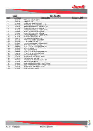 3455 SULCADOR
REF. CÓDIGO DESCRIÇÃO OBSERVAÇÃO
1 2708005 TRAVA INF DO MANGOTE
2 3201176 MANGOTE N.5
3 2739598 CONDUTOR ADUBO C520X30
4 7004296 PF SEXT RP MA16X100 DIN931-8.8 ZN
5 7019159 ARRUELA DE PRESSAO B16 DIN127 ZN
6 7011356 PORCA SEXT MA16 DIN 934-5 ZN
7 7019156 ARRUELA DE PRESSAO B10 DIN127 ZN
8 7011354 PORCA SEXT MA10 DIN 934-5 ZN
9 7011355 PORCA SEXT MA12 DIN 934-5 ZN
10 7019157 ARRUELA DE PRESSAO B12 DIN127 ZN
11 0427728 PONTEIRA DO SULCADOR
12 7025177 PINO ELASTICO 6X24-DIN 1481
13 2704323 PINO MAIOR DO ESTABILIZADOR
14 7017026 CONTRAPINO 3/16" X 1"
15 2732263 HASTE REGULADORA PROFUNDIDADE
16 2718304 BASE REGULADORA DA MOLA
17 7004695 PF SEXT RT MA12X30 DIN933-8.8 - ZN
18 2728495 MOLA EXTERNA
19 2710509 MOLA COMPRESSAO
20 7004699 PF SEXT RT MA12X50 DIN933-8.8 - ZN
21 7004250 PF SEXT RP MA10X45 DIN931-8.8
22 0427687 CASTANHA DA HASTE
23 2741185 SUPORTE DO SULCADOR LONGO
24 7016010 TRAVA DE ACO 5/32"X69
25 7004663 PF SEXT RT MA10X20 DIN 933-8.8 - ZN
26 2733254 HASTE DO SULCADOR
27 2742089 CONJ SULCADOR ESCAMOT CURTO C/CON
28 2742090 CONJ SULCADOR ESCAMOT LONGO C/CON
29 2741156 SUPORTE DO SULCADOR CURTO
30 2733258 CONJ HASTE SULCADOR
Rev. B - 17/03/2006 ENXUTA 2960PD 119
 