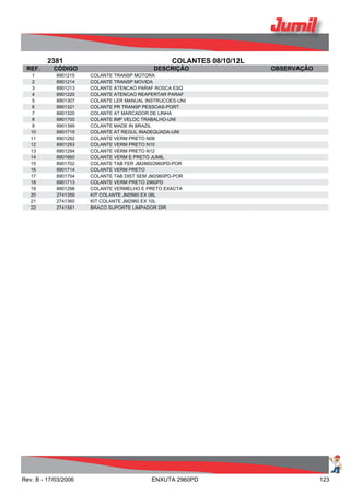 2381 COLANTES 08/10/12L
REF. CÓDIGO DESCRIÇÃO OBSERVAÇÃO
1 8901215 COLANTE TRANSP MOTORA
2 8901214 COLANTE TRANSP MOVIDA
3 8901213 COLANTE ATENCAO PARAF ROSCA ESQ
4 8901220 COLANTE ATENCAO REAPERTAR PARAF
5 8901307 COLANTE LER MANUAL INSTRUCOES-UNI
6 8901321 COLANTE PR TRANSP PESSOAS-PORT
7 8901320 COLANTE AT MARCADOR DE LINHA
8 8901700 COLANTE IMP VELOC TRABALHO-UNI
9 8901399 COLANTE MADE IN BRAZIL
10 8901719 COLANTE AT REGUL INADEQUADA-UNI
11 8901292 COLANTE VERM PRETO N08
12 8901293 COLANTE VERM PRETO N10
13 8901294 COLANTE VERM PRETO N12
14 8901660 COLANTE VERM E PRETO JUMIL
15 8901702 COLANTE TAB FER JM2860/2960PD-POR
16 8901714 COLANTE VERM PRETO
17 8901704 COLANTE TAB DIST SEM JM2960PD-POR
18 8901713 COLANTE VERM PRETO 2960PD
19 8901298 COLANTE VERMELHO E PRETO EXACTA
20 2741359 KIT COLANTE JM2960 EX 08L
21 2741360 KIT COLANTE JM2960 EX 10L
22 2741581 BRACO SUPORTE LIMPADOR DIR
Rev. B - 17/03/2006 ENXUTA 2960PD 123
 