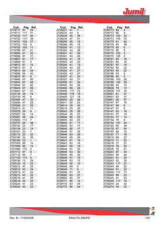 Cod. Pag. Ref.
2718717 91 24
2718717 117 41
2718720 117 40
2718722 117 39
2718751 103 27
2718753 103 4
2718755 103 11
2718786 67 61
2718805 81 30
2718806 81 31
2718807 81 17
2718809 81 5
2718812 81 10
2718813 81 9
2718814 65 34
2718858 65 40
2718878 81 8
2718940 67 60
2718943 67 56
2718944 67 62
2718945 67 59
2718947 67 57
2725135 29 19
2725135 45 6
2725484 47 35
2725485 47 28
2725556 21 25
2725573 41 11
2725579 29 8
2725597 55 14
2725597 59 24
2725645 113 7
2725707 29 38
2726132 23 17
2726134 23 14
2726161 23 7
2726172 23 20
2726180 23 35
2726182 23 1
2727055 95 15
2727056 95 14
2727080 115 2
2727112 97 8
2727112 99 7
2727120 113 5
2728130 13 29
2728130 15 22
2728212 41 24
2728212 43 24
2728213 41 22
2728213 43 22
2728219 41 25
2728219 43 25
2728220 41 23
2728220 43 23
Cod. Pag. Ref.
2728231 41 7
2728231 43 5
2728235 45 36
2728235 47 51
2728269 55 18
2728269 59 18
2728300 41 12
2728300 43 28
2728301 41 26
2728301 43 26
2728303 41 19
2728303 43 20
2728304 41 13
2728304 43 29
2728305 41 27
2728305 43 27
2728307 41 20
2728307 43 21
2728495 61 26
2728495 63 26
2728495 65 26
2728495 117 22
2728495 119 18
2728495 121 18
2728503 29 28
2728511 29 25
2728514 29 42
2728519 29 29
2728543 29 26
2728544 29 23
2728600 85 25
2728605 83 25
2728645 61 17
2728645 63 17
2728645 65 17
2728646 61 29
2728646 63 29
2728646 65 29
2728647 61 16
2728647 63 16
2728647 65 16
2728648 61 30
2728648 63 30
2728648 65 30
2728649 61 15
2728649 63 15
2728649 65 15
2728649 69 5
2728649 71 5
2728692 61 37
2728692 63 37
2728692 65 37
2728771 85 14
2728772 83 24
2728772 85 24
Cod. Pag. Ref.
2728773 83 4
2728773 85 4
2728773 103 32
2728773 105 15
2728775 61 45
2728775 63 38
2728775 83 6
2728775 85 6
2728775 103 3
2728775 105 3
2728781 83 16
2728781 85 16
2728781 97 16
2728782 83 22
2728783 85 22
2728786 83 5
2728786 85 5
2728786 103 26
2728786 105 35
2728788 83 14
2728828 79 12
2728828 107 10
2728951 61 37
2728951 63 37
2728951 65 37
2729147 87 16
2729147 89 6
2729147 91 6
2729147 93 16
2729151 77 19
2729154 77 14
2729154 79 8
2729154 107 24
2729165 65 38
2729178 67 54
2729197 69 10
2729197 71 16
2729210 69 27
2729210 71 22
2729218 77 21
2729218 79 20
2729226 75 41
2729243 87 35
2729243 89 34
2729243 91 34
2729243 93 35
2729243 117 37
2729244 89 22
2729244 91 22
2729244 117 17
2729245 89 23
2729245 91 23
2729245 117 18
2729274 23 32
2729274 45 33
Rev. B - 17/03/2006 ENXUTA 2960PD 125
 