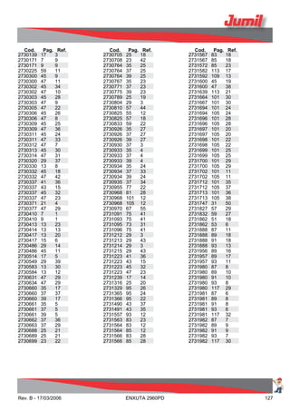 Cod. Pag. Ref.
2730139 17 3
2730171 7 9
2730171 9 9
2730225 59 11
2730300 45 9
2730300 47 11
2730302 45 34
2730302 47 10
2730303 45 28
2730303 47 9
2730305 47 22
2730306 45 26
2730306 47 8
2730309 45 25
2730309 47 36
2730311 45 24
2730311 47 33
2730312 47 7
2730313 45 30
2730314 47 31
2730320 29 37
2730330 13 8
2730332 45 18
2730332 47 42
2730337 41 36
2730337 43 15
2730337 45 32
2730337 47 23
2730371 21 4
2730377 47 29
2730410 7 1
2730410 9 1
2730413 13 23
2730414 13 13
2730417 13 20
2730417 15 6
2730486 29 14
2730486 45 11
2730514 17 5
2730549 29 39
2730583 13 30
2730584 13 12
2730631 47 29
2730634 47 29
2730660 35 17
2730660 37 37
2730660 39 17
2730661 35 5
2730661 37 5
2730661 39 5
2730662 37 36
2730663 37 29
2730688 25 21
2730689 25 21
2730699 23 22
Cod. Pag. Ref.
2730705 25 18
2730708 23 42
2730764 35 25
2730764 37 25
2730764 39 25
2730767 35 23
2730771 37 23
2730775 39 23
2730789 25 19
2730804 29 3
2730810 57 44
2730825 55 12
2730825 57 18
2730833 59 22
2730926 35 27
2730926 37 27
2730926 39 27
2730930 37 3
2730933 35 4
2730933 37 4
2730933 39 4
2730934 35 24
2730934 37 33
2730934 39 24
2730935 37 34
2730955 77 22
2730968 81 28
2730968 101 12
2730968 105 12
2730970 67 55
2731091 75 41
2731093 75 41
2731095 73 31
2731096 75 41
2731212 29 3
2731213 29 43
2731214 29 3
2731215 29 43
2731223 41 36
2731223 43 15
2731223 45 32
2731223 47 23
2731239 17 14
2731316 25 20
2731329 95 26
2731365 95 24
2731366 95 22
2731490 43 37
2731491 43 35
2731557 93 12
2731563 83 23
2731564 83 12
2731564 85 12
2731566 83 28
2731566 85 28
Cod. Pag. Ref.
2731567 83 18
2731567 85 18
2731572 85 23
2731582 113 17
2731592 109 13
2731600 45 19
2731600 47 38
2731639 113 21
2731664 101 30
2731667 101 30
2731694 101 24
2731694 105 24
2731696 101 28
2731696 105 28
2731697 101 20
2731697 105 20
2731698 101 22
2731698 105 22
2731699 101 25
2731699 105 25
2731700 101 29
2731700 105 29
2731702 101 11
2731702 105 11
2731712 101 35
2731712 105 37
2731713 101 36
2731713 105 38
2731747 31 50
2731827 57 29
2731832 59 27
2731862 51 18
2731862 53 6
2731888 87 11
2731888 89 18
2731888 91 18
2731888 93 13
2731956 89 16
2731957 89 17
2731957 93 11
2731980 87 8
2731980 89 10
2731980 91 10
2731980 93 8
2731980 117 29
2731981 87 6
2731981 89 8
2731981 91 8
2731981 93 6
2731981 117 32
2731982 87 7
2731982 89 9
2731982 91 9
2731982 93 7
2731982 117 30
Rev. B - 17/03/2006 ENXUTA 2960PD 127
 