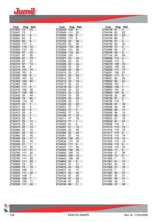 Cod. Pag. Ref.
2731991 73 33
2732047 73 1
2732263 61 8
2732263 63 8
2732263 65 8
2732263 117 3
2732263 119 15
2732263 121 15
2732306 97 23
2732307 97 20
2732308 97 19
2732309 97 21
2732319 97 13
2732319 99 8
2732319 101 14
2732320 101 9
2732320 105 9
2732365 101 33
2732365 105 40
2732367 109 1
2732367 111 5
2732416 109 28
2732417 109 28
2732420 29 44
2732428 19 60
2732438 113 19
2732470 25 1
2732471 25 3
2732472 25 4
2732473 25 6
2732474 25 7
2732475 25 8
2732477 25 11
2732478 25 12
2732479 25 13
2732480 25 14
2732481 25 15
2732482 25 16
2732483 25 17
2732484 25 10
2732546 21 1
2732778 111 30
2732779 111 31
2732780 111 32
2732785 111 2
2732795 111 28
2732800 111 20
2732858 79 21
2732859 79 19
2732920 109 11
2732920 111 25
2732924 109 7
2732928 109 7
2732938 109 11
2732938 111 24
Cod. Pag. Ref.
2732949 109 6
2732949 111 22
2732950 109 6
2732950 111 6
2733162 33 36
2733163 33 36
2733254 119 26
2733254 121 26
2733258 119 30
2733258 121 1
2733301 33 35
2733304 33 34
2733306 33 32
2733308 33 33
2733309 33 39
2733310 33 21
2733311 33 20
2733312 33 19
2733313 33 18
2733317 33 41
2733318 33 27
2733320 33 23
2733323 33 22
2733324 33 30
2733325 33 29
2733326 33 31
2733328 33 25
2734051 77 17
2734052 77 2
2734053 77 10
2734186 77 23
2734211 77 18
2734212 77 1
2734283 21 9
2734287 21 13
2734350 23 46
2734360 23 24
2734361 23 19
2734534 109 25
2734534 111 18
2734545 111 8
2734547 111 26
2734550 109 29
2734602 109 12
2734603 109 12
2734643 109 29
2734664 23 8
2734676 41 21
2734676 43 43
2734677 41 17
2734677 43 42
2734722 57 25
2734740 57 45
2734748 87 22
2734748 89 3
Cod. Pag. Ref.
2734748 91 3
2734748 93 22
2734749 87 22
2734749 89 3
2734749 91 3
2734749 93 22
2734755 73 2
2735998 95 17
2736538 29 8
2737124 29 45
2738068 113 4
2738069 113 3
2738279 109 10
2738280 109 22
2738280 111 17
2738281 109 21
2738281 111 9
2738651 95 29
2738652 95 21
2738689 101 7
2738689 105 7
2738693 101 8
2738693 105 8
2738758 23 26
2738758 27 3
2738790 115 7
2739248 57 16
2739248 59 16
2739308 99 17
2739309 99 13
2739330 99 19
2739533 57 15
2739534 57 47
2739598 119 3
2741015 115 13
2741016 115 15
2741017 115 9
2741018 115 14
2741019 115 13
2741020 115 15
2741024 115 9
2741025 115 14
2741053 17 6
2741054 17 30
2741059 13 9
2741060 7 11
2741061 51 13
2741061 53 13
2741065 21 16
2741070 7 11
2741087 35 31
2741087 37 31
2741087 39 31
2741090 35 11
2741090 37 38
128 ENXUTA 2960PD Rev. B - 17/03/2006
 