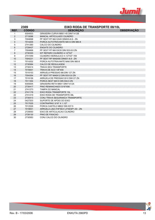 2309 EIXO RODA DE TRANSPORTE 08/10L
REF. CÓDIGO DESCRIÇÃO OBSERVAÇÃO
1 9304003 GRAXEIRA CURVA M8X1-45 DIN71412B
2 2715096 MANCAL ARTICULADO CILINDRO
3 7004698 PF SEXT RT MA12X45 DIN933-8.8 - ZN
4 7014205 PORCA AUTOTRAVANTE MA12 DIN 980-8
5 2741260 CALCO DO CILINDRO
6 2729437 ENGATE DO CILINDRO
7 7004668 PF SEXT RT MA10X35 DIN 933-8.8 ZN
8 2730330 KIT REPARO CILINDRO 4.1/2"X2"
9 2741059 CILINDRO HIDRAULICO 4.1/2"X2"-169
10 7004231 PF SEXT RP MA6X80 DIN931-8.8 - ZN
11 7014202 PORCA AUTOTRAVANTE MA6 DIN 980-8
12 2730584 CALCO DE REGULAGEM
13 2730414 TRAVA SEG TRANSPORTE
14 7016001 TRAVA DE ACO 1/8''X49
15 7019153 ARRUELA PRESSAO B6-DIN 127 ZN
16 7004354 PF SEXT RT MA6X12 DIN 933-5.6 ZN
17 7019156 ARRUELA DE PRESSAO B10 DIN127 ZN
18 7011354 PORCA SEXT MA10 DIN 934-5 ZN
19 9305005 GRAXEIRA RETA M8X1 DIN71412A
20 2730417 PINO REMANCHADO 5/16"X90
21 2741273 TAMPA DO MANCAL
22 2741178 EIXO RODA TRANSPORTE 10L
22 2741219 EIXO RODA DE TRANSPORTE 08L
23 2730413 CONJ TRAVA SEGURANCA TRANSPORTE
24 0427203 SUPORTE DE APOIO DO EIXO
25 7017025 CONTRAPINO 3/16" X 1.1/2"
26 7012526 PORCA CASTEL0 MB22 DIN 937-5
27 7018001 ARRUELA LISA I7/8"XE41,27XESP1,50 - ZN
28 2729550 EIXO DE ARTICULACAO CILINDRO
29 2728130 PINO DE FIXACAO
30 2730583 CONJ CALCO DO CILINDRO
Rev. B - 17/03/2006 ENXUTA 2960PD 13
 