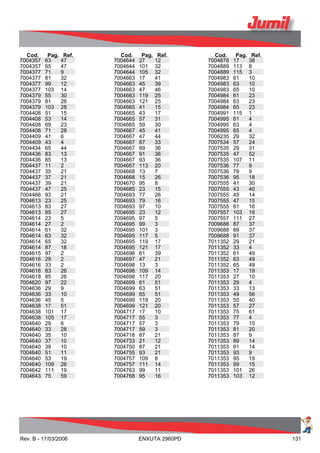 Cod. Pag. Ref.
7004357 63 47
7004357 65 47
7004377 71 9
7004377 81 32
7004377 99 12
7004377 103 14
7004379 55 30
7004379 81 26
7004379 103 28
7004408 51 15
7004408 53 14
7004408 69 23
7004408 71 28
7004409 41 6
7004409 43 4
7004434 65 44
7004436 83 13
7004436 85 13
7004437 11 2
7004437 35 21
7004437 37 21
7004437 39 21
7004437 47 25
7004466 93 21
7004613 23 25
7004613 83 27
7004613 85 27
7004614 23 5
7004614 27 2
7004614 61 32
7004614 63 32
7004614 65 32
7004614 87 18
7004615 97 2
7004616 29 2
7004616 33 2
7004618 83 26
7004618 85 26
7004620 97 22
7004636 29 9
7004636 33 10
7004636 45 5
7004638 17 51
7004638 101 17
7004638 105 17
7004640 29 6
7004640 33 28
7004640 35 10
7004640 37 10
7004640 39 10
7004640 51 11
7004640 53 19
7004640 109 26
7004642 111 19
7004643 75 59
Cod. Pag. Ref.
7004644 27 12
7004644 101 32
7004644 105 32
7004663 17 41
7004663 45 39
7004663 47 46
7004663 119 25
7004663 121 25
7004665 41 15
7004665 43 17
7004665 57 31
7004665 59 30
7004667 45 41
7004667 47 44
7004667 87 33
7004667 89 36
7004667 91 36
7004667 93 36
7004667 113 20
7004668 13 7
7004668 15 26
7004670 95 8
7004685 23 15
7004693 77 26
7004693 79 16
7004693 97 10
7004695 23 12
7004695 97 5
7004695 99 3
7004695 101 3
7004695 117 5
7004695 119 17
7004695 121 17
7004696 61 39
7004697 47 21
7004698 13 3
7004698 109 14
7004698 117 20
7004699 61 51
7004699 63 51
7004699 65 51
7004699 119 20
7004699 121 20
7004717 17 10
7004717 55 3
7004717 57 3
7004717 59 3
7004718 87 21
7004733 21 12
7004750 87 21
7004755 93 21
7004757 109 8
7004757 111 14
7004763 99 11
7004768 95 16
Cod. Pag. Ref.
7004878 17 38
7004889 113 8
7004889 115 3
7004983 61 10
7004983 63 10
7004983 65 10
7004984 61 23
7004984 63 23
7004984 65 23
7004991 115 1
7004995 61 4
7004995 63 4
7004995 65 4
7006235 29 32
7007534 57 24
7007535 29 31
7007535 47 52
7007535 107 11
7007536 77 9
7007536 79 9
7007536 95 18
7007555 41 30
7007555 43 40
7007555 45 14
7007555 47 15
7007555 81 16
7007557 103 18
7007557 111 27
7009688 87 37
7009688 89 37
7009688 91 37
7011352 29 21
7011352 33 4
7011352 61 49
7011352 63 49
7011352 65 49
7011353 17 19
7011353 27 10
7011353 29 4
7011353 33 13
7011353 49 56
7011353 55 40
7011353 57 27
7011353 75 61
7011353 77 4
7011353 79 15
7011353 81 20
7011353 87 9
7011353 89 14
7011353 91 14
7011353 93 9
7011353 95 19
7011353 99 15
7011353 101 26
7011353 103 12
Rev. B - 17/03/2006 ENXUTA 2960PD 131
 
