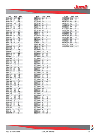 Cod. Pag. Ref.
8101007 107 22
8101029 33 26
8101035 17 46
8101050 109 18
8101050 111 12
8101073 83 19
8101073 85 19
8101073 97 17
8301036 69 24
8301036 71 23
8301055 45 29
8301057 47 41
8301058 29 17
8301079 47 17
8301136 45 4
8301137 17 37
8304002 29 18
8304002 45 7
8304002 47 18
8304003 17 36
8304016 69 22
8304016 71 24
8402053 23 2
8501004 25 2
8501005 25 9
8901213 123 3
8901214 123 2
8901215 123 1
8901220 123 4
8901266 23 36
8901273 23 37
8901292 123 11
8901293 123 12
8901294 123 13
8901298 123 19
8901307 123 5
8901308 23 38
8901320 123 7
8901321 123 6
8901399 123 9
8901660 123 14
8901700 123 8
8901702 123 15
8901704 123 17
8901713 123 18
8901714 123 16
8901719 123 10
9001055 35 2
9001055 37 2
9001055 39 2
9001057 11 17
9001059 27 13
9201021 51 7
9201021 53 11
9202005 51 2
Cod. Pag. Ref.
9202005 53 2
9202102 51 1
9202102 53 1
9205156 51 5
9205156 53 5
9205158 51 6
9205159 51 8
9205159 53 12
9205161 51 19
9205161 53 4
9205383 53 10
9212002 51 4
9212004 51 4
9212017 51 3
9212017 53 3
9212190 53 8
9212191 53 7
9212192 51 9
9304003 13 1
9304003 15 20
9304003 23 45
9304003 29 27
9304003 69 11
9304003 71 17
9305004 61 14
9305004 63 14
9305004 65 14
9305005 13 19
9305005 15 12
9305005 17 11
9305005 21 27
9305005 23 44
9305005 29 36
9305005 41 18
9305005 43 19
9305005 55 26
9305005 57 42
9305005 59 41
9305005 61 11
9305005 63 11
9305005 65 11
9305005 69 6
9305005 71 6
9305005 77 11
9305005 79 1
9305005 81 18
9305005 83 15
9305005 85 15
9305005 87 17
9305005 89 13
9305005 91 13
9305005 93 17
9305005 97 14
9305005 103 16
9305005 107 20
Cod. Pag. Ref.
9305005 113 13
9305005 117 43
9601027 17 26
9602012 17 25
9602019 17 25
9603035 17 27
9720601 95 6
9901038 117 38
9901046 87 29
9901046 89 32
9901046 91 32
9901046 93 29
9901051 55 31
9901051 59 31
9901054 57 32
9901057 113 22
9901058 113 29
Rev. B - 17/03/2006 ENXUTA 2960PD 135
 