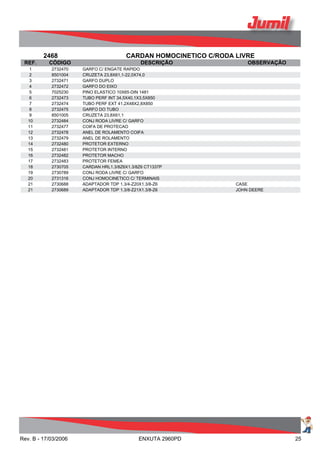 2468 CARDAN HOMOCINETICO C/RODA LIVRE
REF. CÓDIGO DESCRIÇÃO OBSERVAÇÃO
1 2732470 GARFO C/ ENGATE RAPIDO
2 8501004 CRUZETA 23,8X61,1-22,0X74,0
3 2732471 GARFO DUPLO
4 2732472 GARFO DO EIXO
5 7025230 PINO ELASTICO 10X65-DIN 1481
6 2732473 TUBO PERF INT 34,5X40,1X3,5X850
7 2732474 TUBO PERF EXT 41,2X48X2,8X850
8 2732475 GARFO DO TUBO
9 8501005 CRUZETA 23,8X61,1
10 2732484 CONJ RODA LIVRE C/ GARFO
11 2732477 COIFA DE PROTECAO
12 2732478 ANEL DE ROLAMENTO COIFA
13 2732479 ANEL DE ROLAMENTO
14 2732480 PROTETOR EXTERNO
15 2732481 PROTETOR INTERNO
16 2732482 PROTETOR MACHO
17 2732483 PROTETOR FEMEA
18 2730705 CARDAN HRL1.3/8Z6X1.3/8Z6 CT1337P
19 2730789 CONJ RODA LIVRE C/ GARFO
20 2731316 CONJ HOMOCINETICO C/ TERMINAIS
21 2730688 ADAPTADOR TDP 1.3/4-Z20X1.3/8-Z6 CASE
21 2730689 ADAPTADOR TDP 1.3/8-Z21X1.3/8-Z6 JOHN DEERE
Rev. B - 17/03/2006 ENXUTA 2960PD 25
 