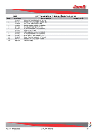 2312 SISTEMA PNEUM TUBULAÇÃO DE AR 08/10L
REF. CÓDIGO DESCRIÇÃO OBSERVAÇÃO
1 7019153 ARRUELA PRESSAO B6-DIN 127 ZN
2 7004614 PF SEXT RT MA6X16 DIN 933-8.8 - ZN
3 2738758 COLETOR DIANTEIRO DE AR
4 7106062 ABRACADEIRA ROSCA S/FIM 64-83
5 2741315 MANGUEIRA COND AR 3"X1440
6 2741314 TUBO DE ASPIRACAO 1.1/2"X2300
7 2741232 CONDUTOR DE AR
8 7106057 ABRACADEIRA ROSCA S/FIM 38-51
9 2741313 TUBO DE ASPIRACAO 1.1/2"X1900
10 7011353 PORCA SEXT MA8 DIN 934-5 ZN
11 7016155 PINO TRAVA C/ ARGOLA 1/4"X 1.1/2"
12 7004644 PF SEXT RT MA8X40 DIN 933-8.8
13 9001059 TAPO F37XA37
Rev. B - 17/03/2006 ENXUTA 2960PD 27
 