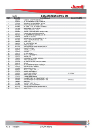 3420 DOSADOR FERTISYSTEM STD
REF. CÓDIGO DESCRIÇÃO OBSERVAÇÃO
1 2730077 TAPO DO SUPORTE DO ADUBO
2 7004616 PF SEXT RT MA6X20 DIN 933-8.8 ZN
3 7019153 ARRUELA PRESSAO B6-DIN 127 ZN
4 7011352 PORCA SEXT MA6 DIN 934-5 ZN
5 7003385 PF PANELA FEN INOX MA6X20-DIN85A2
6 1737289 ADAPTADOR FERTISYSTEM
7 2744557 CORPO PRINCIPAL JM NG
8 7019183 ARRUELA PRESSAO INOX B6 DIN127-A2
9 7011411 PORCA SEXT INOX MA6 DIN934-A2
10 7004636 PF SEXT RT MA8X16 DIN933-8.8 - ZN
11 7018004 ARRUELA LISA 5/16"
12 7019155 ARRUELA DE PRESSAO B8 DIN127 ZN
13 7011353 PORCA SEXT MA8 DIN 934-5 ZN
14 2744559 FECHO INOX
15 2744556 CJ TAMPA BOCAL NG
16 2744561 TUBO FIXADOR
17 8001219 ANEL O'RING N219 SAE AS568A NBR70
18 2733313 EIXO REVESTIDO
19 2733312 ARRUELA LIMPEZA
20 2733311 FELTRO
21 2733310 REVESTIMENTO
22 2733323 PINHAO MOVIDO Z-14
23 2733320 ARRUELA 30
24 7303035 ROLAMENTO FIXO ESF 6006-2RS
25 2733328 TUBO MANUTENCAO
26 8101029 RETENTOR 30,0X52,0X8,0 02813-BRG
27 2733318 BUCHA
28 7004640 PF SEXT RT MA8X25 DIN 933-8.8 ZN
29 2733325 PROTETOR ROLAMENTO
30 2733324 MANCAL AUTO-LUB
31 2733326 PINHAO ACIONADOR Z-14
32 2733306 ROSCA SEM-FIM S 2D
33 2733308 ROSCA SEM-FIM S 1D OPCIONAL
34 2733304 TUBO BLOQUEADOR
35 2733301 TAMPA TRANSVERSAL
36 2733163 DOSADOR FERTISYSTEM STD RSF2 DIR
36 2733162 DOSADOR FERTISYSTEM STD RSF1 DIR OPCIONAL
37 2744560 BOCAL NG
38 7017026 CONTRAPINO 3/16" X 1"
39 2733309 ARRUELA QUADRADA INOX
40 8001209 ANEL O'RING N209 SAE AS568A NBR70
41 2733317 ANEL TRAVA
Rev. B - 17/03/2006 ENXUTA 2960PD 33
 