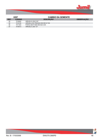 2297 CAMBIO DA SEMENTE
REF. CÓDIGO DESCRIÇÃO OBSERVAÇÃO
54 7018004 ARRUELA LISA 5/16"
55 7019155 ARRUELA DE PRESSAO B8 DIN127 ZN
56 7011353 PORCA SEXT MA8 DIN 934-5 ZN
57 7018013 ARRUELA LISA 1/2"
Rev. B - 17/03/2006 ENXUTA 2960PD 49
 