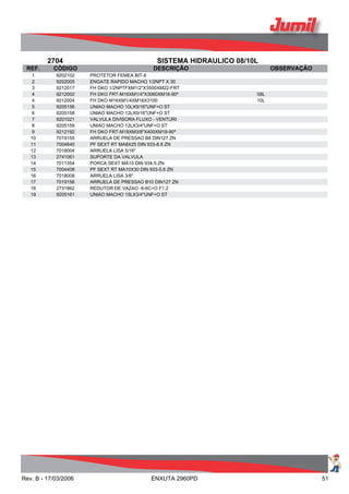 2704 SISTEMA HIDRAULICO 08/10L
REF. CÓDIGO DESCRIÇÃO OBSERVAÇÃO
1 9202102 PROTETOR FEMEA BIT-8
2 9202005 ENGATE RAPIDO MACHO 1/2NPT X 30
3 9212017 FH DKO 1/2NPTFXM1/2"X3500XM22-FRT
4 9212002 FH DKO FRT-M16XM1/4"X3060XM16-90º 08L
4 9212004 FH DKO M16XM1/4XM16X3100 10L
5 9205156 UNIAO MACHO 10LX9/16"UNF+O ST
6 9205158 UNIAO MACHO 12LX9/16"UNF+O ST
7 9201021 VALVULA DIVISORA FLUXO - VENTURI
8 9205159 UNIAO MACHO 12LX3/4"UNF+O ST
9 9212192 FH DKO FRT-M18XM3/8"X400XM18-90º
10 7019155 ARRUELA DE PRESSAO B8 DIN127 ZN
11 7004640 PF SEXT RT MA8X25 DIN 933-8.8 ZN
12 7018004 ARRUELA LISA 5/16"
13 2741061 SUPORTE DA VALVULA
14 7011354 PORCA SEXT MA10 DIN 934-5 ZN
15 7004408 PF SEXT RT MA10X30 DIN 933-5.6 ZN
16 7018008 ARRUELA LISA 3/8"
17 7019156 ARRUELA DE PRESSAO B10 DIN127 ZN
18 2731862 REDUTOR DE VAZAO -6-6C+O F1,2
19 9205161 UNIAO MACHO 15LX3/4"UNF+O ST
Rev. B - 17/03/2006 ENXUTA 2960PD 51
 