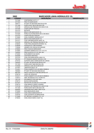 2665 MARCADOR LINHA HIDRAULICO 12L
REF. CÓDIGO DESCRIÇÃO OBSERVAÇÃO
1 7017026 CONTRAPINO 3/16" X 1"
2 2741524 PINO FIX MARCADOR
3 7004717 PF SEXT RT MA16X40 DIN 933-8.8 ZN
4 7011356 PORCA SEXT MA16 DIN 934-5 ZN
5 7019159 ARRUELA DE PRESSAO B16 DIN127 ZN
6 2741526 CHAPA DIR DE FIXACAO
7 2701310 BATENTE
8 2741515 BRACO DIR MARCADOR 12L
9 7014205 PORCA AUTOTRAVANTE MA12 DIN 980-8
10 2741519 CHAPA ESQ DE FIXACAO
11 3719469 CONJ CILINDRO HIDRAULICO 2"
12 2741514 BRACO ESQ MARCADOR 12L
13 2741517 CONJ DIR MARCADOR LINHA 12L
14 7019155 ARRUELA DE PRESSAO B8 DIN127 ZN
15 2739533 TUBO PROLONGADOR INTERNO 12L
16 2739248 FIXADOR DO TUBO INTERNO
17 1732048 GRAMPO DE FIXACAO M12X64X85
18 2730825 PINO FIXACAO MARCADOR
19 3719465 CILINDRO HIDRAULICO 2"X1.1/4"-215
20 7025004 PINO ELASTICO 8 X 40 -DIN 1481
21 3719455 SUPLEMENTO DA HASTE
22 0432068 CASTANHA DENTADA
23 2741516 CONJ ESQ MARCADOR LINHA 12L
24 7007534 PF FRANCES MA8X20 DIN 603-4. ZN
25 2734722 SUPORTE DISCO MARCADOR DE LINHAS
26 7004302 PF SEXT RP MA16X160 DIN 931-8.8
27 7011353 PORCA SEXT MA8 DIN 934-5 ZN
28 7018206 ARRUELA LISA A8,40 DIN125-ST
29 2731827 LIMPADOR DISCO 18"
30 7014041 PORCA INSERTO NYLON MB24 DIN985-6
31 7004665 PF SEXT RT MA10X25 DIN 933-8.8
32 9901054 DISCO CONCAVO COM RECORTES 18"
33 2729718 JUNTA DE VEDACAO
34 7014017 PORCA INSERTO NYLON MA16 DIN985-6
35 7104013 ANEL RETENCAO 47X1,75-DIN 472
36 7301122 ROLAMENTO FIXO ESF 6204
37 2729714 BUCHA ESPACADORA
38 8101007 RETENTOR 25,0X36,0X7,0 01515-BR
39 2729719 CONJ BRACO LONGO C/GARRA
40 7019156 ARRUELA DE PRESSAO B10 DIN127 ZN
41 7011354 PORCA SEXT MA10 DIN 934-5 ZN
42 9305005 GRAXEIRA RETA M8X1 DIN71412A
43 3719450 EIXO MARCADOR LINHA
44 2730810 CONJ DISCO MARCADOR 18"
45 2734740 CONJ SUPORTE DO MARCADOR
46 3719466 KIT REPARO CILINDRO 2"X1.1/4"
47 2739534 CONJ DISCO MARC C/SUP 12L
Rev. B - 17/03/2006 ENXUTA 2960PD 57
 