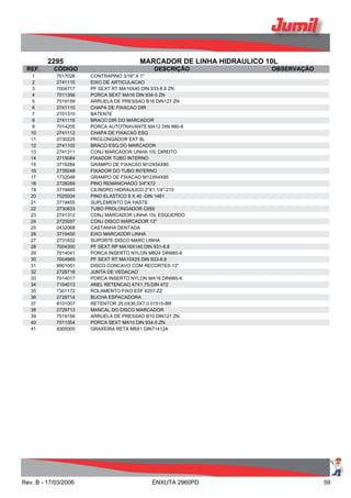2295 MARCADOR DE LINHA HIDRAULICO 10L
REF. CÓDIGO DESCRIÇÃO OBSERVAÇÃO
1 7017026 CONTRAPINO 3/16" X 1"
2 2741115 EIXO DE ARTICULACAO
3 7004717 PF SEXT RT MA16X40 DIN 933-8.8 ZN
4 7011356 PORCA SEXT MA16 DIN 934-5 ZN
5 7019159 ARRUELA DE PRESSAO B16 DIN127 ZN
6 2741110 CHAPA DE FIXACAO DIR
7 2701310 BATENTE
8 2741116 BRACO DIR DO MARCADOR
9 7014205 PORCA AUTOTRAVANTE MA12 DIN 980-8
10 2741112 CHAPA DE FIXACAO ESQ
11 2730225 PROLONGADOR EXT 8L
12 2741102 BRACO ESQ DO MARCADOR
13 2741311 CONJ MARCADOR LINHA 10L DIREITO
14 2715084 FIXADOR TUBO INTERNO
15 3719284 GRAMPO DE FIXACAO M12X54X85
16 2739248 FIXADOR DO TUBO INTERNO
17 1732048 GRAMPO DE FIXACAO M12X64X85
18 2728269 PINO REMANCHADO 3/4"X72
19 3719465 CILINDRO HIDRAULICO 2"X1.1/4"-215
20 7025004 PINO ELASTICO 8 X 40 -DIN 1481
21 3719455 SUPLEMENTO DA HASTE
22 2730833 TUBO PROLONGADOR C655
23 2741312 CONJ MARCADOR LINHA 10L ESQUERDO
24 2725597 CONJ DISCO MARCADOR 13"
25 0432068 CASTANHA DENTADA
26 3719450 EIXO MARCADOR LINHA
27 2731832 SUPORTE DISCO MARC LINHA
28 7004300 PF SEXT RP MA16X140 DIN 931-8.8
29 7014041 PORCA INSERTO NYLON MB24 DIN985-6
30 7004665 PF SEXT RT MA10X25 DIN 933-8.8
31 9901051 DISCO CONCAVO COM RECORTES 13"
32 2729718 JUNTA DE VEDACAO
33 7014017 PORCA INSERTO NYLON MA16 DIN985-6
34 7104013 ANEL RETENCAO 47X1,75-DIN 472
35 7301172 ROLAMENTO FIXO ESF 6207-ZZ
36 2729714 BUCHA ESPACADORA
37 8101007 RETENTOR 25,0X36,0X7,0 01515-BR
38 2729713 MANCAL DO DISCO MARCADOR
39 7019156 ARRUELA DE PRESSAO B10 DIN127 ZN
40 7011354 PORCA SEXT MA10 DIN 934-5 ZN
41 9305005 GRAXEIRA RETA M8X1 DIN71412A
Rev. B - 17/03/2006 ENXUTA 2960PD 59
 