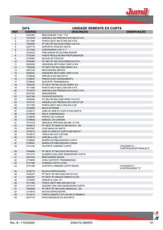 2474 UNIDADE SEMENTE EX CURTA
REF. CÓDIGO DESCRIÇÃO OBSERVAÇÃO
1 0437050 BRACADEIRA T100 - F18
2 7019378 ARRUELA DE PRESSAO B16 DIN127 KTL
3 7011586 PORCA SEXT MA16 DIN 934-5 KTL
4 7004995 PF SEX RP MA16X80 DIN931-8.8 KTL
5 0427716 SUPORTE FIXACAO HASTE
6 7017026 CONTRAPINO 3/16" X 1"
7 2704323 PINO MAIOR DO ESTABILIZADOR
8 2732263 HASTE REGULADORA PROFUNDIDADE
9 2729484 BUCHA DE FIXACAO
10 7004983 PF SEX RT MA12X30 DIN933-8.8 KTL
11 9305005 GRAXEIRA RETA M8X1 DIN71412A
12 7004048 PF SEXT RP MA12X90 DIN931-5.6
13 0427245 BRACADEIRA MENOR
14 9305004 GRAXEIRA RETA M6X1 DIN71412A
15 2728649 ARRUELA DE ENCOSTO
16 2728647 PINHAO EIXO ACIONAMENTO
17 2728645 SUPORTE TRANSMISSAO
18 7004050 PF SEXT RP MA12X100 DIN931-5.6
19 7011584 PORCA SEXT MA12 DIN 934-5 KTL
20 7019376 ARRUELA DE PRESSAO B12 DIN127 KTL
21 0427400 BRACADEIRA
22 0427399 FIXADOR SUPORTE
23 7004984 PF SEX RP MA12X80 DIN931-8.8 KTL
24 7019157 ARRUELA DE PRESSAO B12 DIN127 ZN
25 7011355 PORCA SEXT MA12 DIN 934-5 ZN
26 2728495 MOLA EXTERNA
27 2742017 UNID AV SEM EX CURTA ESQ DDD14"
28 2710509 MOLA COMPRESSAO
29 2728646 PINHAO DO CARDAN
30 2728648 MANCAL DO CARDAN
31 7019153 ARRUELA PRESSAO B6-DIN 127 ZN
32 7004614 PF SEXT RT MA6X16 DIN 933-8.8 - ZN
33 0427687 CASTANHA DA HASTE
34 2742015 UNID AV SEM EX CURTA DIR DDD14"
35 7016010 TRAVA DE ACO 5/32"X69
36 7018013 ARRUELA LISA 1/2"
37 2728692 BARRA ESTABILIZADORA CURTA
37 2728951 BARRA ESTABILIZADORA LONGA
38 2741252 SUPORTE UNIDADE CURTA UTILIZADO C/
CONTROLADOR PARALELO
39 7004696 PF SEXT RT MA12X35 DIN 933-8.8
40 2741473 QUADRO ESQ UNID SEMEADORA CURTA
41 0427244 BRACADEIRA MAIOR
42 2718658 CONJ SUPORTE TRANSMISSAO
43 2741480 CARDAN CURTO C1052
44 2741099 SUPORTE UNIDADE CURTA MG/EX UTILIZADO C/
CONTROLADOR "V"
45 2728775 BUCHA ESPACADORA
46 7004251 PF SEXT RP MA10X50 DIN 931-8.8
47 7004357 PF SEXT RT MA6X20 DIN933-5.6 ZN
48 7018005 ARRUELA LISA 1/4"
49 7011352 PORCA SEXT MA6 DIN 934-5 ZN
50 2741472 QUADRO DIR UNID SEMEADORA CURTA
51 7004699 PF SEXT RT MA12X50 DIN933-8.8 - ZN
52 2710610 BUCHA ESPACADORA
53 7014014 PORCA INSERTO NYLON MA10 DIN985-6
54 0427737 PROLONGADOR DO SUPORTE
Rev. B - 17/03/2006 ENXUTA 2960PD 61
 